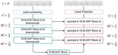 Using Multi-Task Learning-Based Framework to Detect ST-Segment and J-Point Deviation From Holter